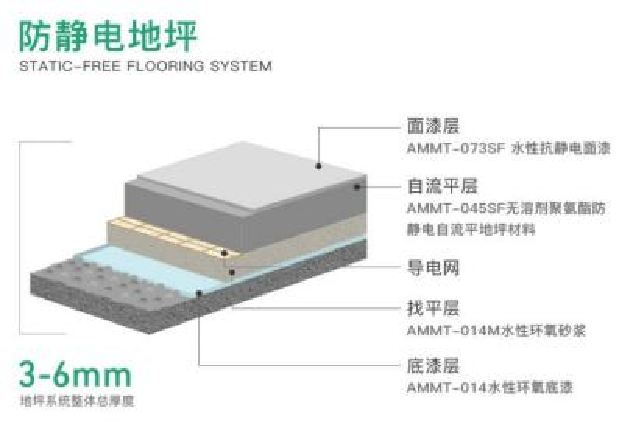 防静电地坪.png